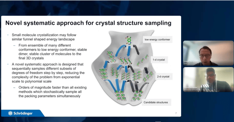 Crystal structure prediction workflow for small molecule drug formulation